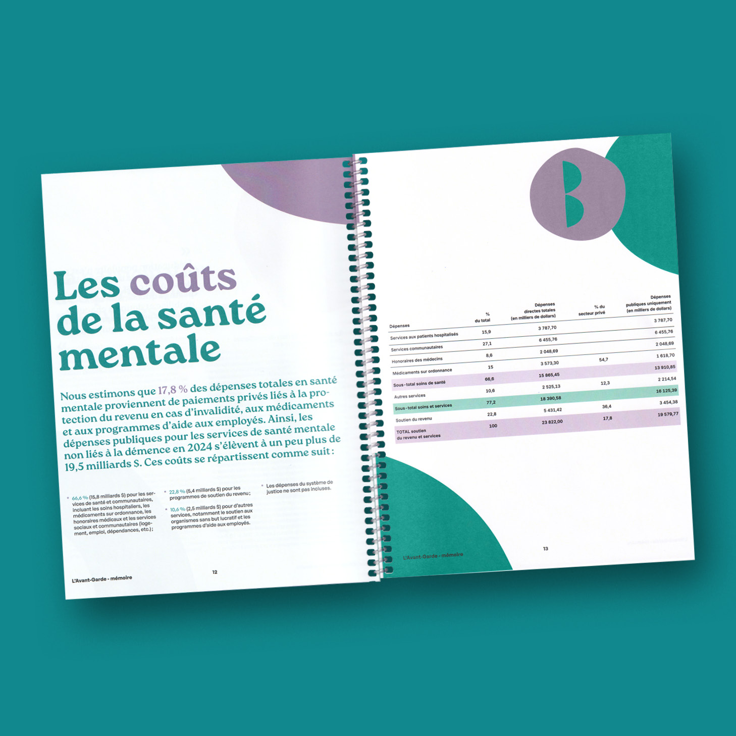 memoire de l'Avant-Garde